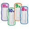Scholastic Teaching Resources Multiplication Tables Bulletin Board Set SC565364 - alternate 3